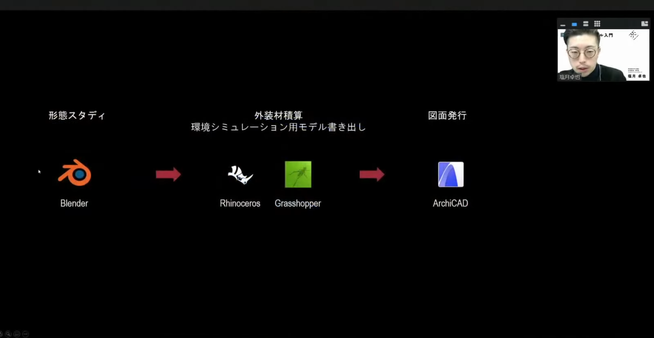 「将来役立つ、コンペスキル入門」 に登壇させていただきました
